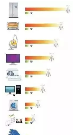 湖北DB视讯绿色能源有限公司