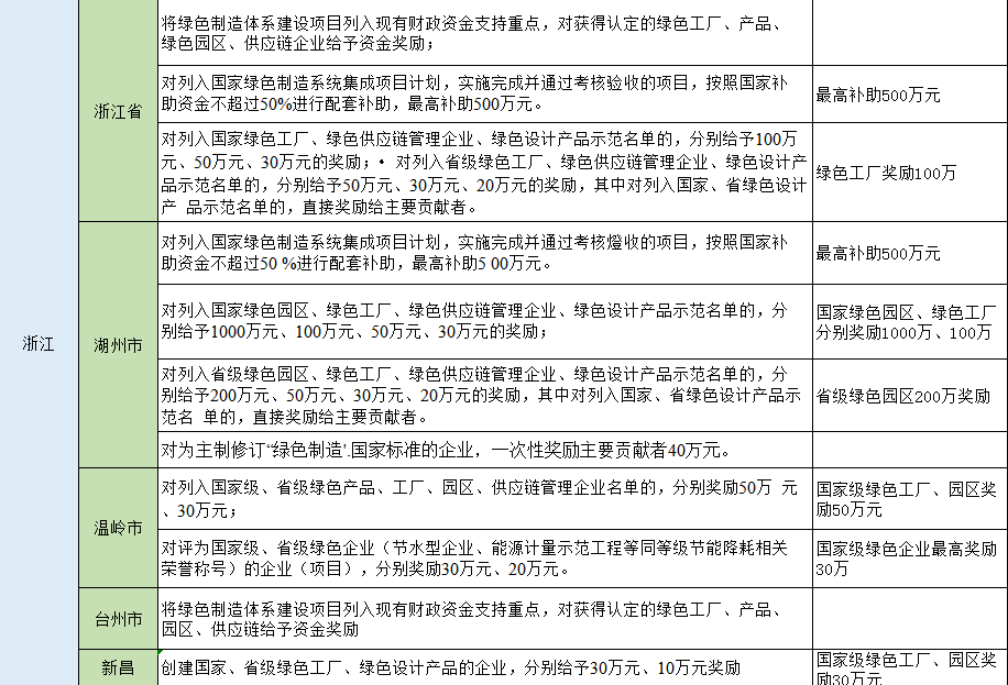 湖北DB视讯绿色能源有限公司