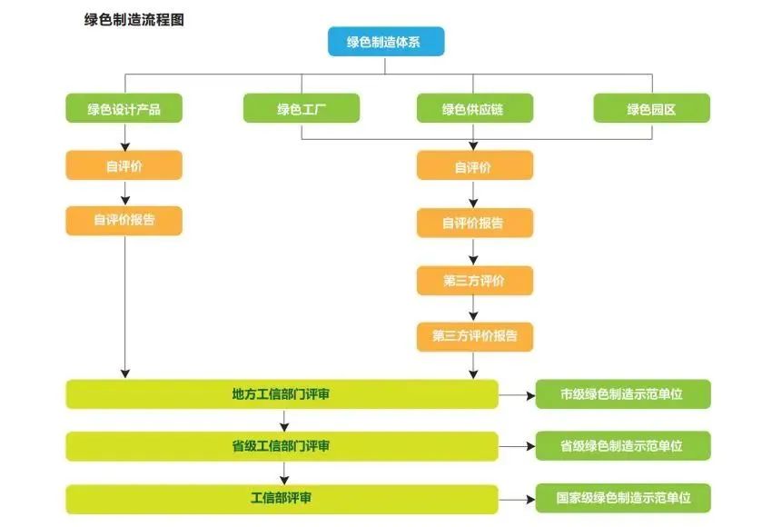 湖北DB视讯绿色能源有限公司